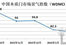 2016年4月份中國木質(zhì)門市場景氣指數(shù)（WDMCI）