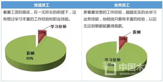 關(guān)于剛?cè)肼殨r