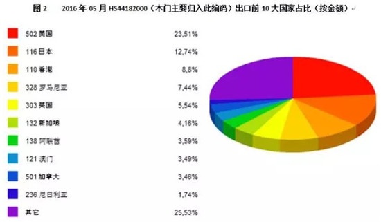 盛友木門