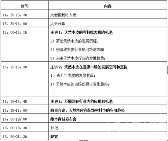 首屆木皮行業(yè)高峰論壇