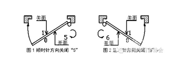 木質(zhì)門安裝規(guī)范