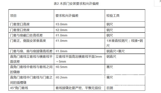 木質(zhì)門