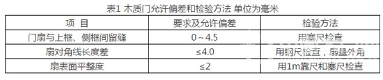 木質(zhì)門修理、更換和退貨規(guī)范