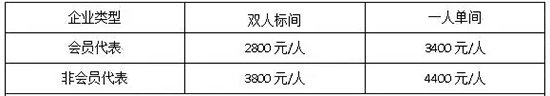 首屆中國木門窗企業(yè)家峰會