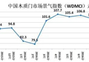 2016年11月份中國木質(zhì)門市場(chǎng)景氣指數(shù)（WDMCI）