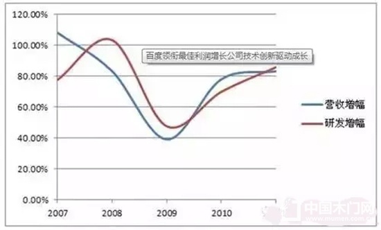 七步木業(yè)