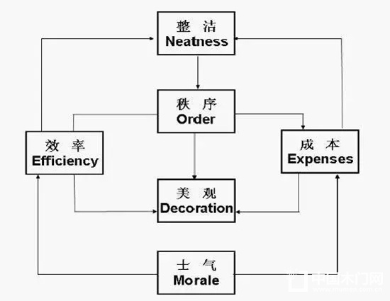 靜楓車間生產(chǎn)現(xiàn)場管理辦法