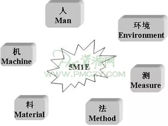 靜楓車間生產(chǎn)現(xiàn)場管理辦法