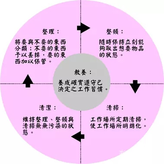 靜楓車間生產(chǎn)現(xiàn)場管理辦法