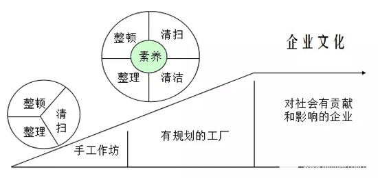 靜楓車間生產(chǎn)現(xiàn)場管理辦法