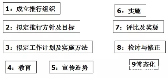 靜楓車間生產(chǎn)現(xiàn)場管理辦法