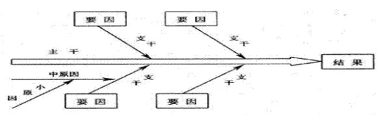 靜楓車間生產(chǎn)現(xiàn)場管理辦法