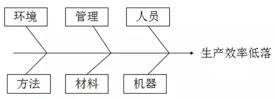 靜楓車間生產(chǎn)現(xiàn)場管理辦法