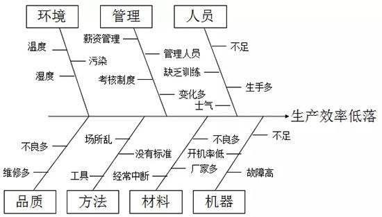 靜楓車間生產(chǎn)現(xiàn)場管理辦法