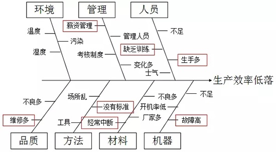 靜楓車間生產(chǎn)現(xiàn)場管理辦法