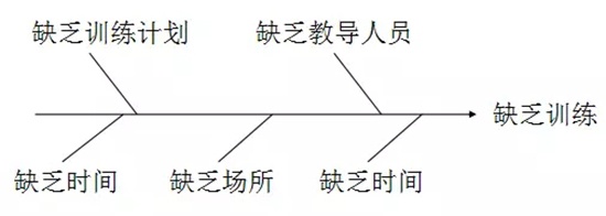 靜楓車間生產(chǎn)現(xiàn)場管理辦法