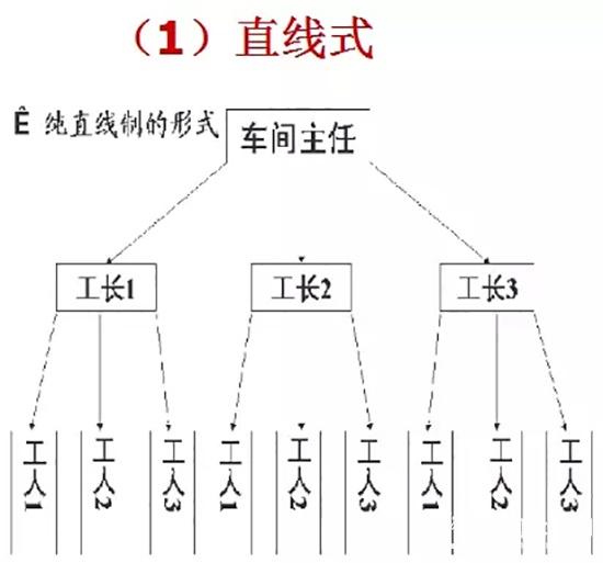 靜楓車間生產(chǎn)現(xiàn)場管理辦法