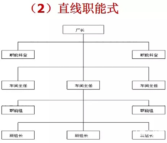 靜楓車間生產(chǎn)現(xiàn)場管理辦法