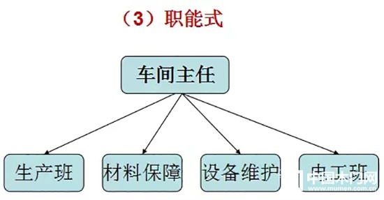 靜楓車間生產(chǎn)現(xiàn)場管理辦法