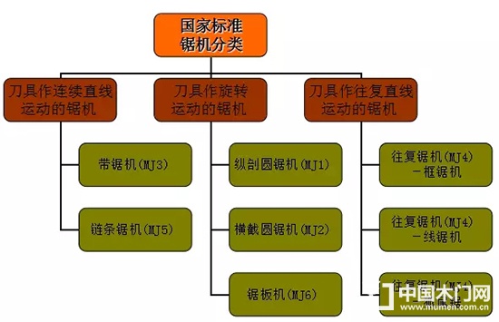 木工鋸機