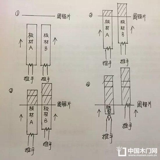 鋸機