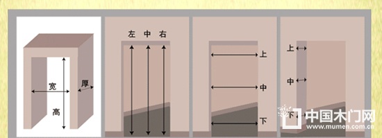 木門尺寸的核算方式及公式