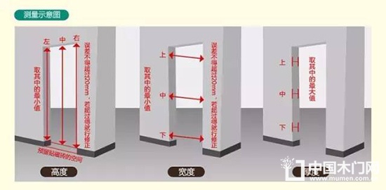 木門尺寸的核算方式及公式