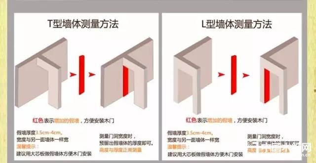 木門尺寸的核算方式及公式