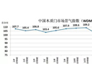 2017年4月份中國木質(zhì)門市場(chǎng)景氣指數(shù)WDMCI