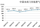 2017年5月份中國木質(zhì)門市場(chǎng)景氣指數(shù)（WDMCI）