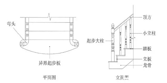 樓梯