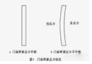 天大木門(mén)：木門(mén)為什么會(huì)變形，木門(mén)變形又該怎么解決？