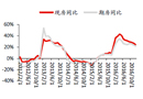 2017年中國木門行業(yè)發(fā)展現(xiàn)狀及市場規(guī)模預(yù)測