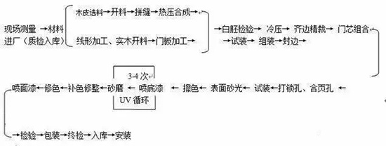 靜楓木門