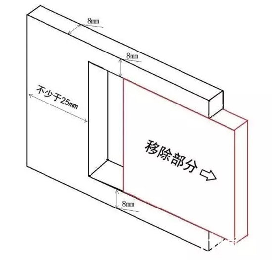 木材的應(yīng)力 木門行業(yè)人