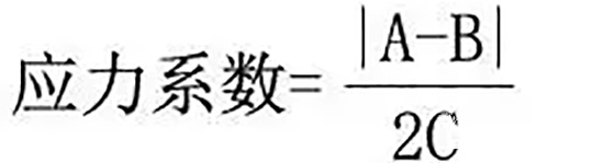 木材的應(yīng)力 木門行業(yè)人