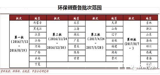 制造、木門行業(yè)環(huán)保