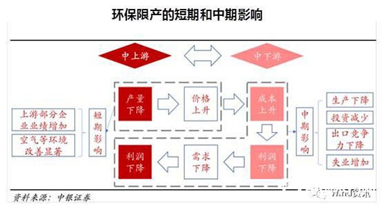 制造、木門行業(yè)環(huán)保