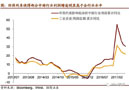 看制造、木門(mén)行業(yè)環(huán)保如何影響經(jīng)濟(jì)和市場(chǎng)？