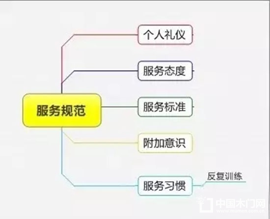 精細(xì)化管理