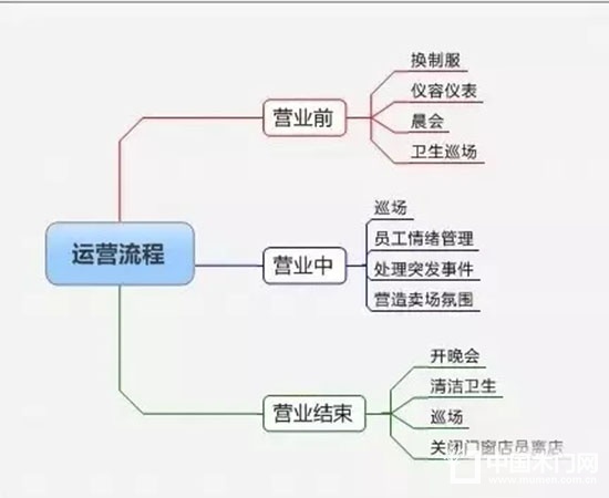 精細(xì)化管理