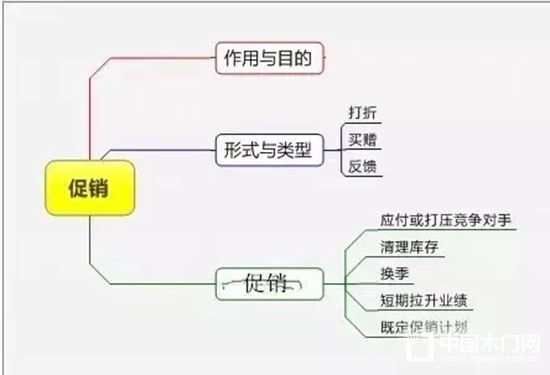 精細(xì)化管理