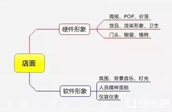 精細(xì)化管理