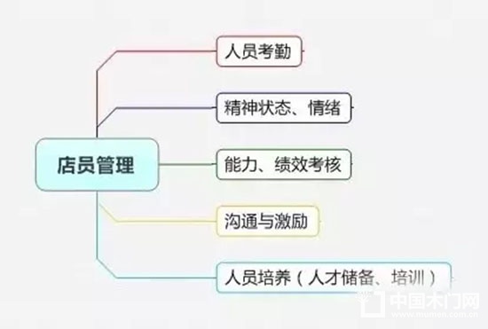 精細(xì)化管理