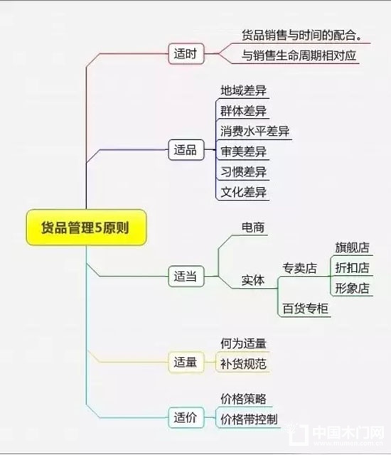 精細(xì)化管理