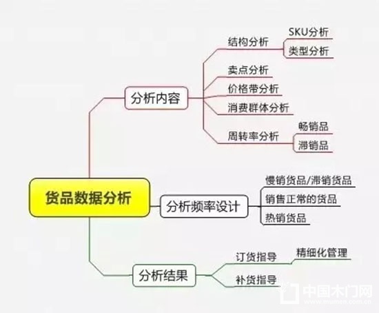 精細(xì)化管理