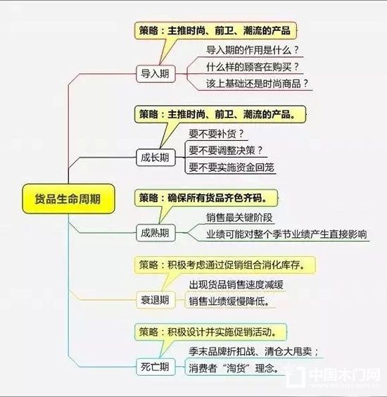 精細(xì)化管理