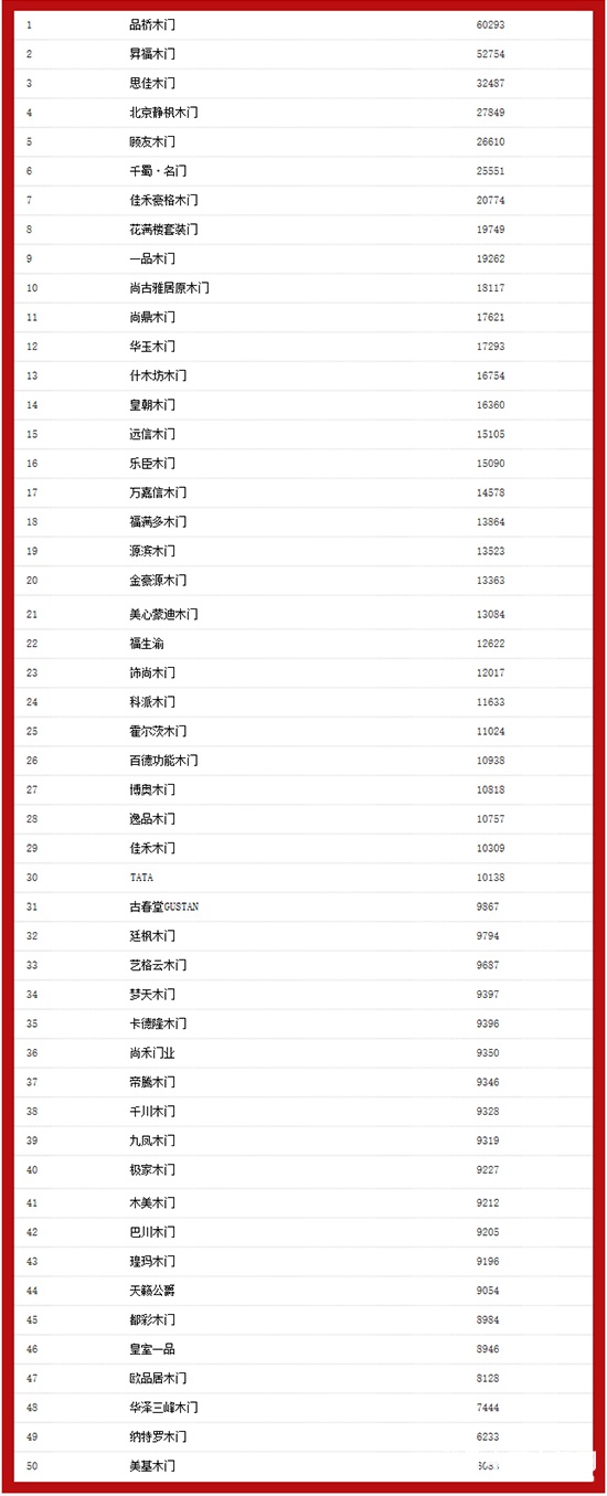 2017中國(guó)木門十大品牌海選投票