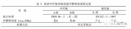 木門(mén)E0級(jí)板