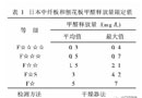 木門E0級板、E1級板、E2級板，選擇恐懼癥又犯了！